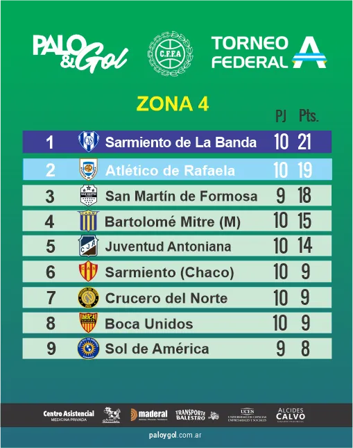 tabla ZONA 4