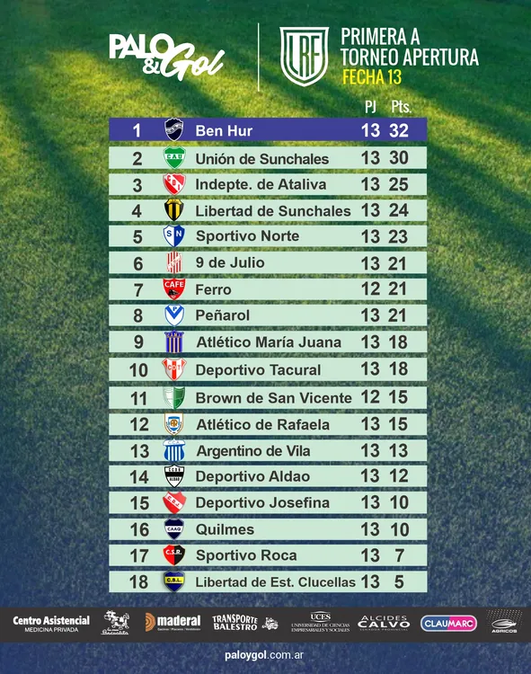 Tabla Primera A - Fecha 13
