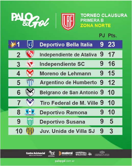 tabla final NORTE