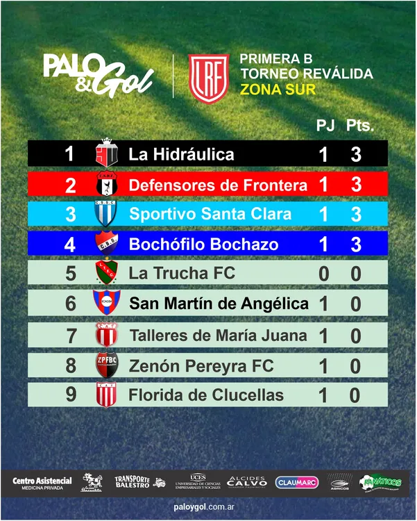 Tabla Zona Sur - Torneo Reválida