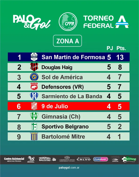 tabla federal