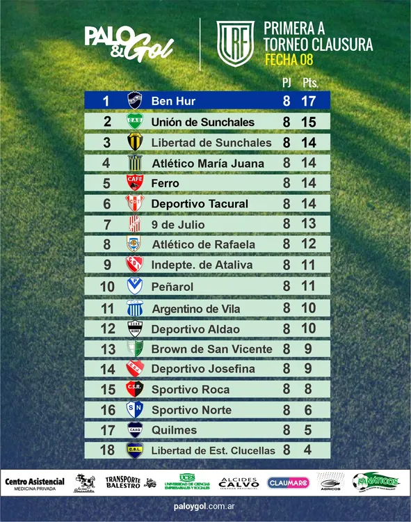TABLA POSICIONES