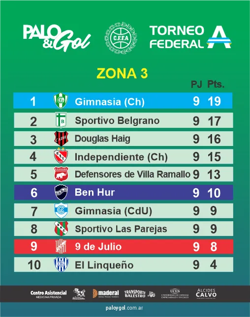 tabla zona 3