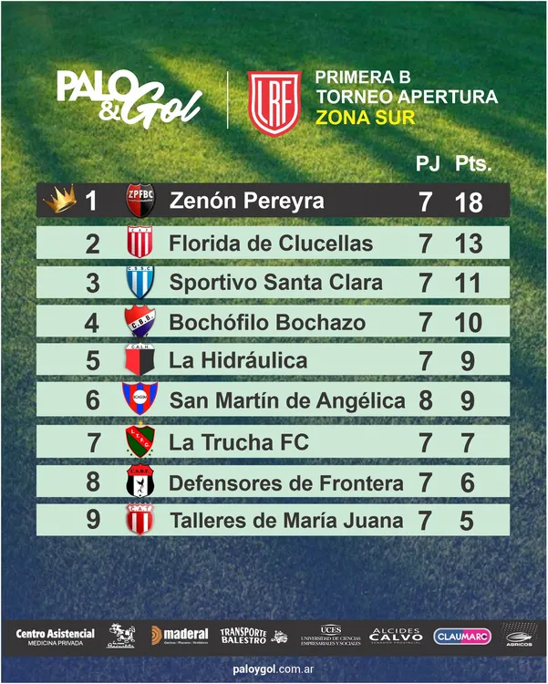 Tabla Zona Sur