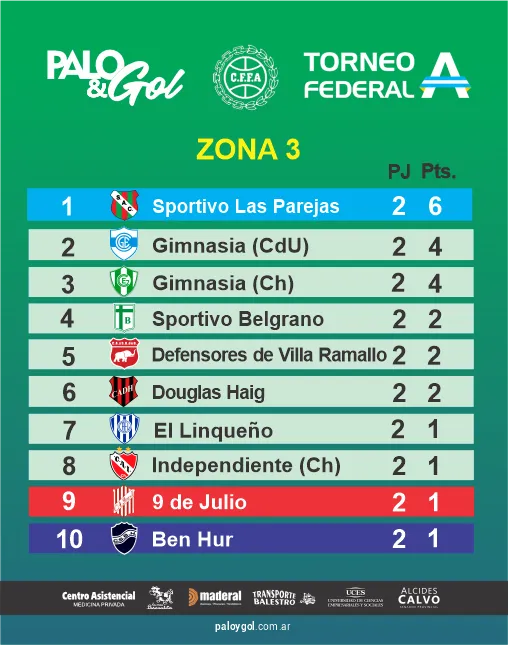 tabla zona 3