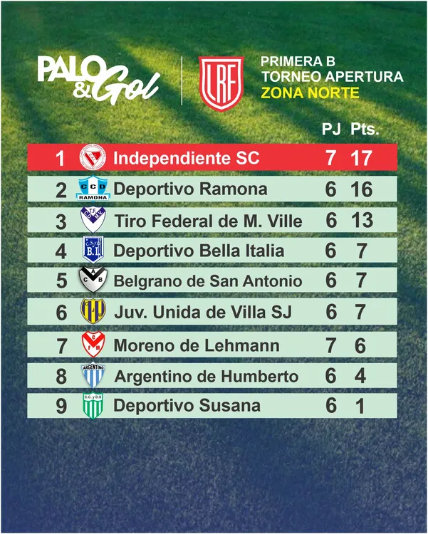 Tabla Zona Norte