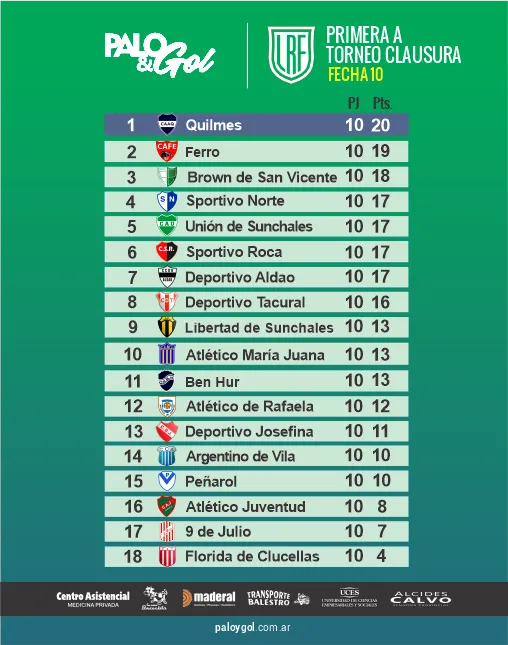 tabla primera