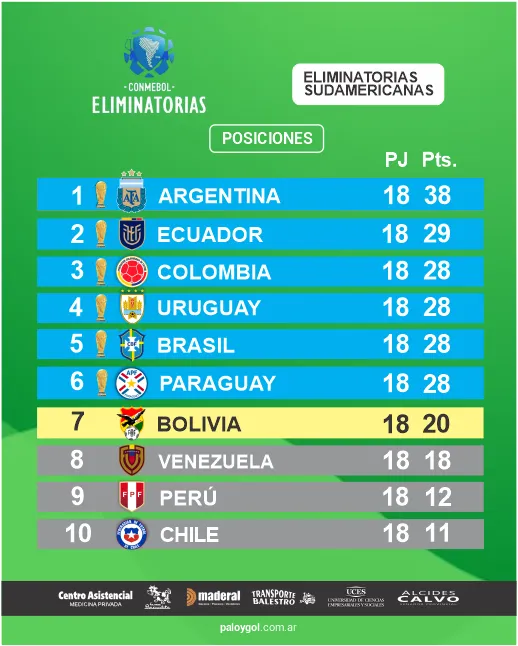 TABLA