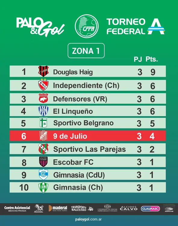 TABLA FEDERAL A