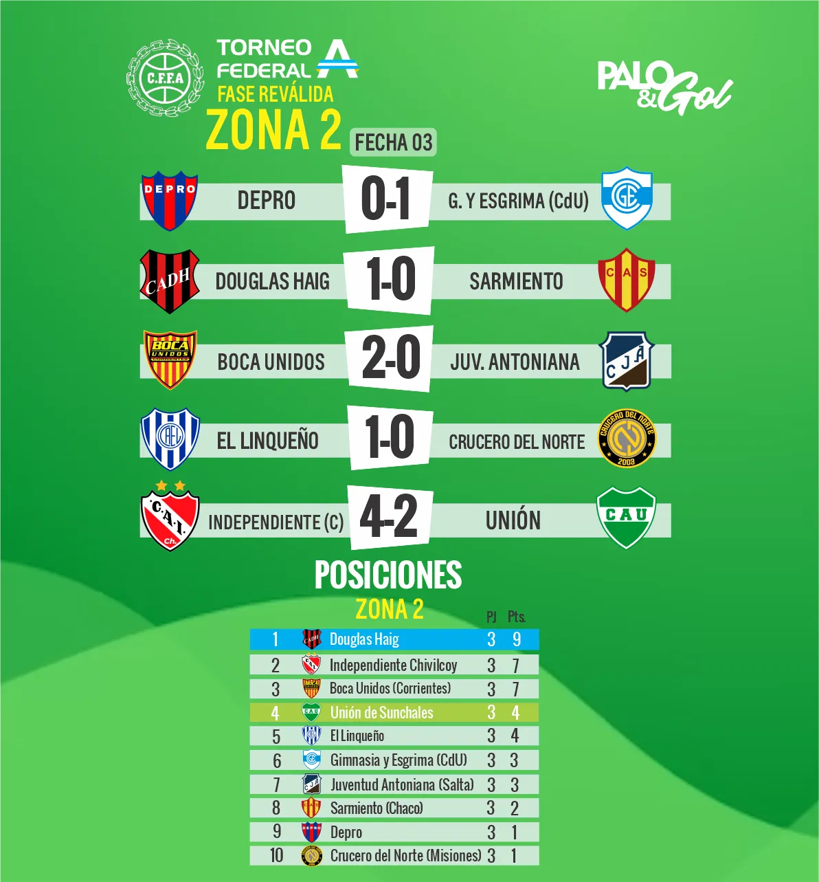 resultados union suncha