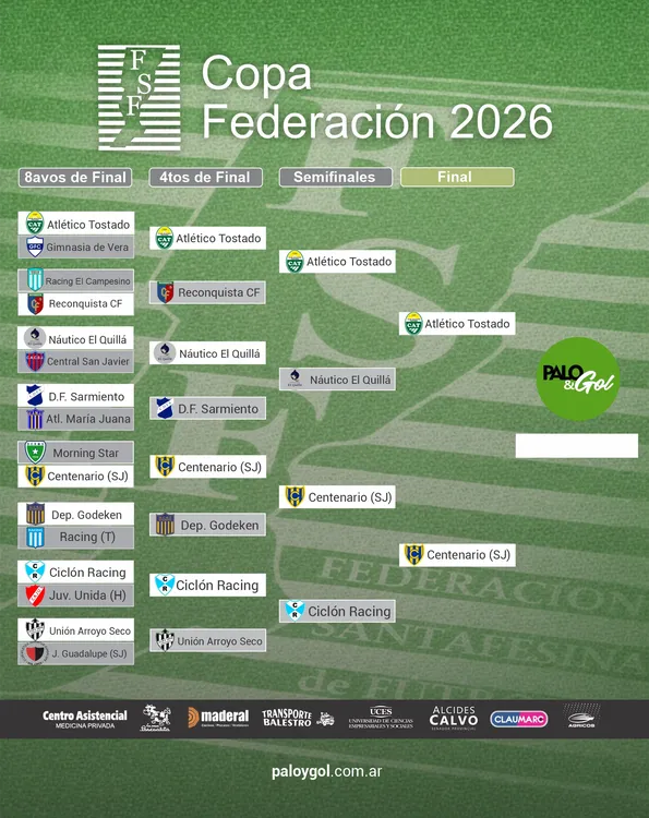COPA FEDERACIÓN 2026
