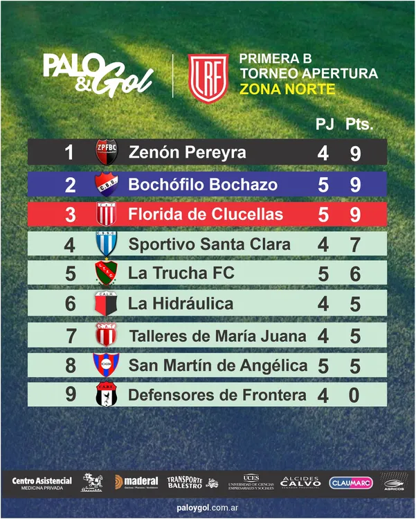 Tabla Zona Sur - Fecha 5