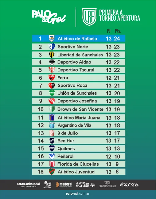 tabla liga