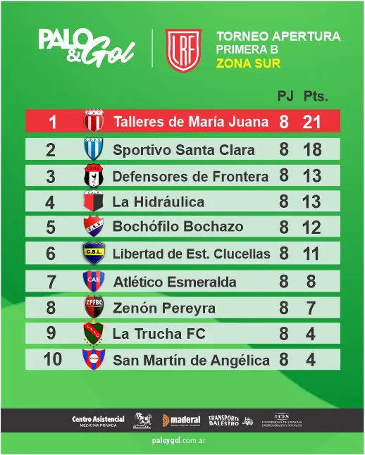 TABLA ZONA SUR