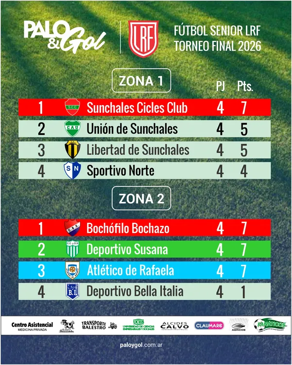 tabla senior