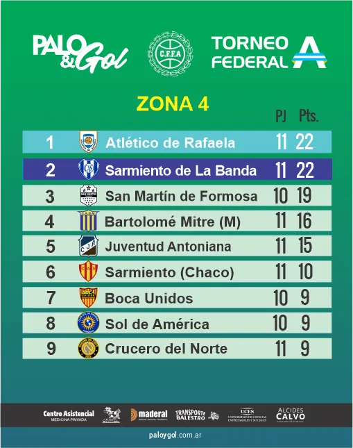 zona 4 tabla