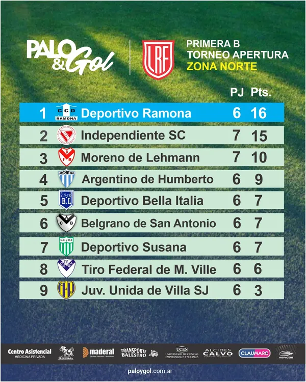Tabla Primera B - Zona Norte
