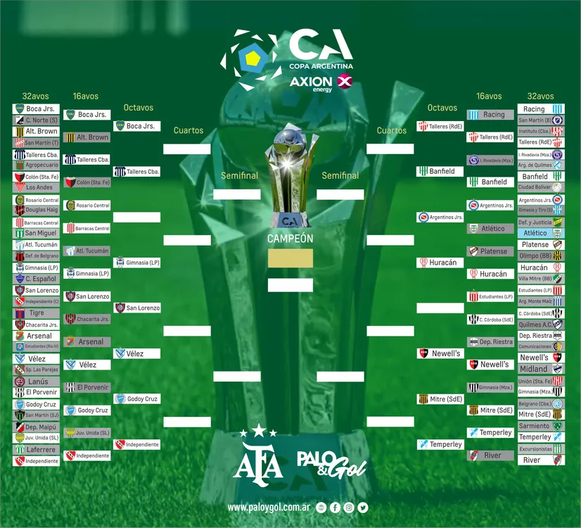 copa argen