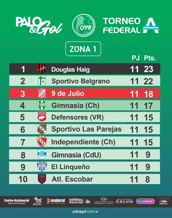 tabla federal