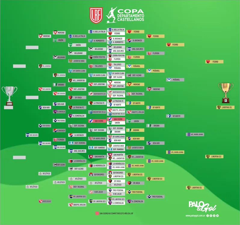 copa depto castellanos