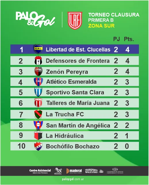 TABLA ZONA SUR