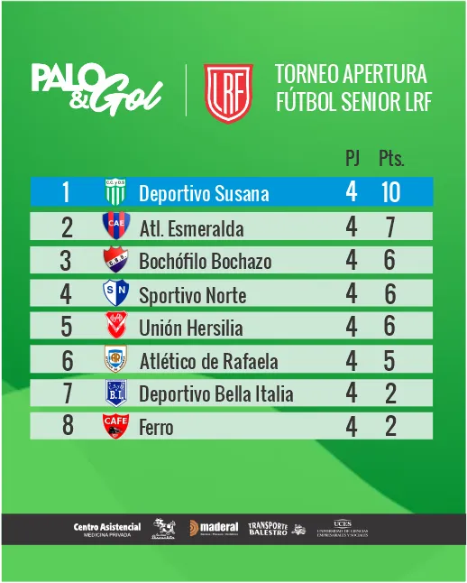 tabla senior