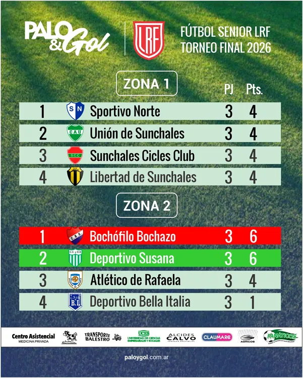 tablas senior