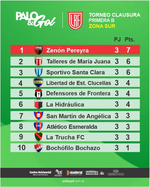 Tabla Zona Sur