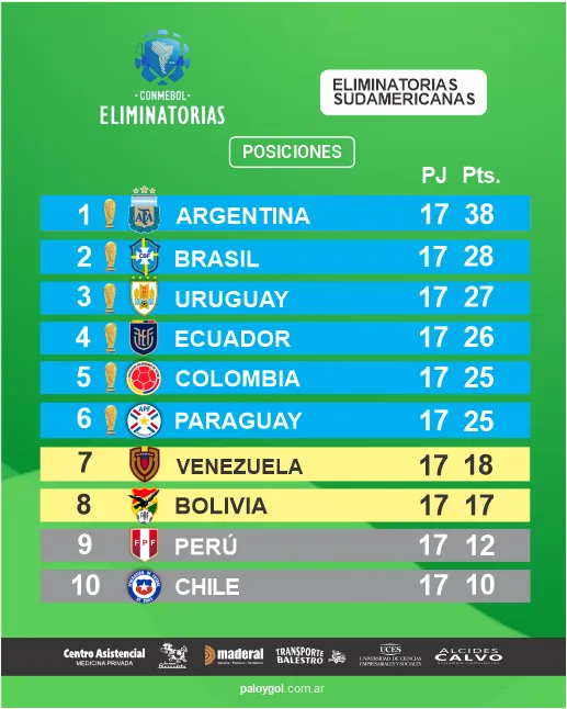 tabla eliminatorias