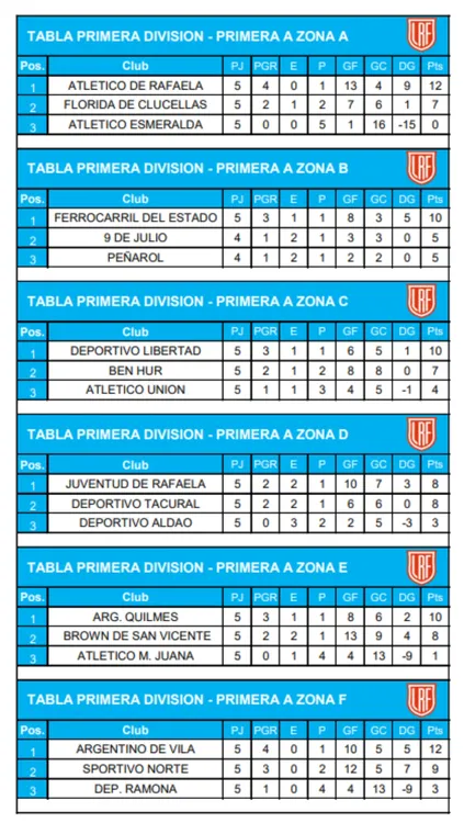 tablas