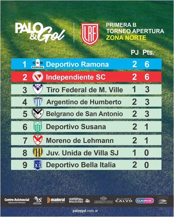 Tabla Zona Norte - Fecha 2 - Clausura