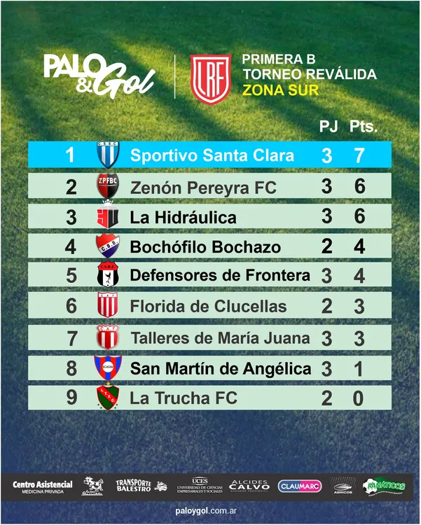 tabla sur