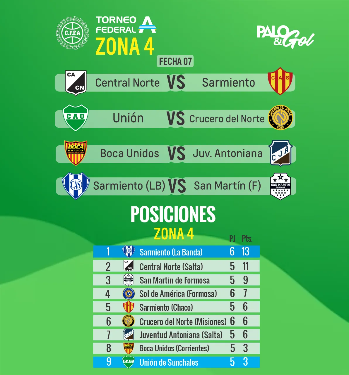 FECHA 7 UNION SUNCHALES