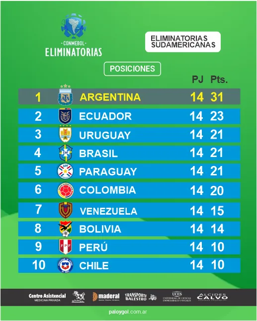 tabla conmebol