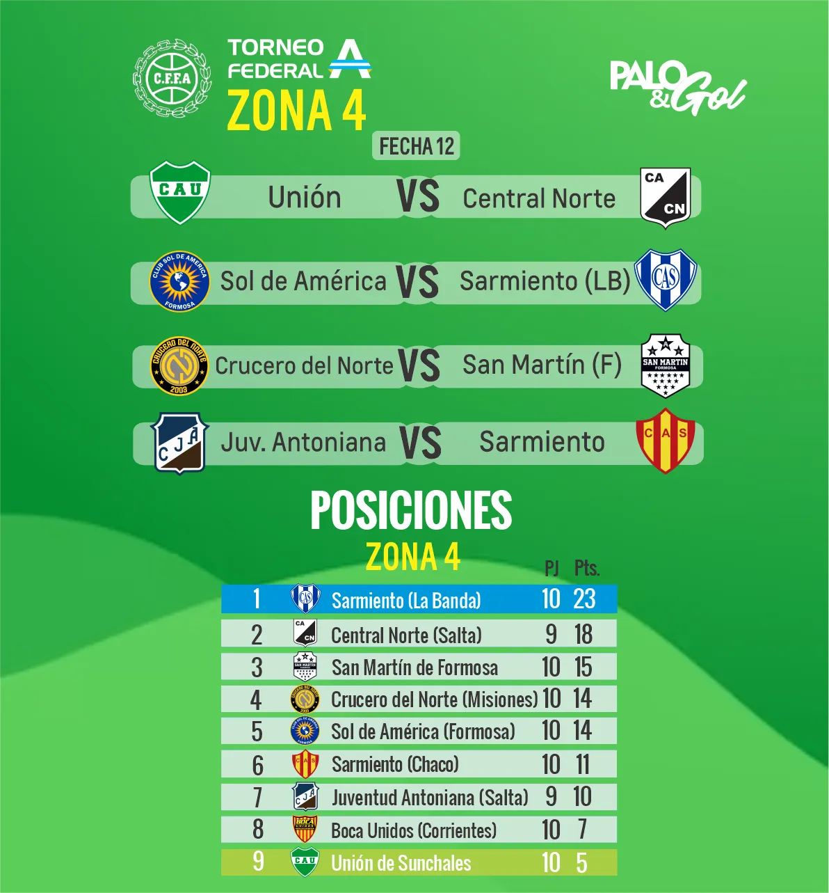 FECHA 12 UNIÓN