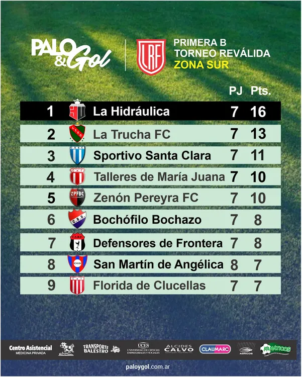 tabla sur