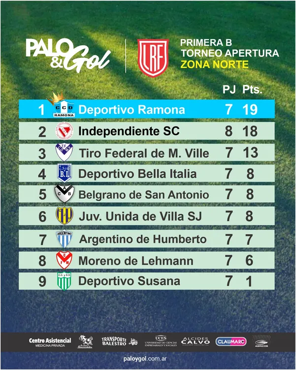 tabla norte
