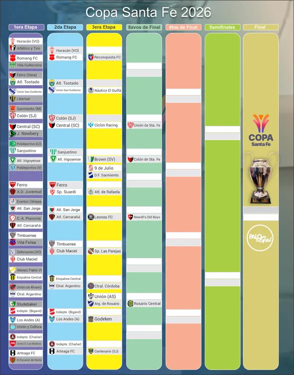 cuadro copa