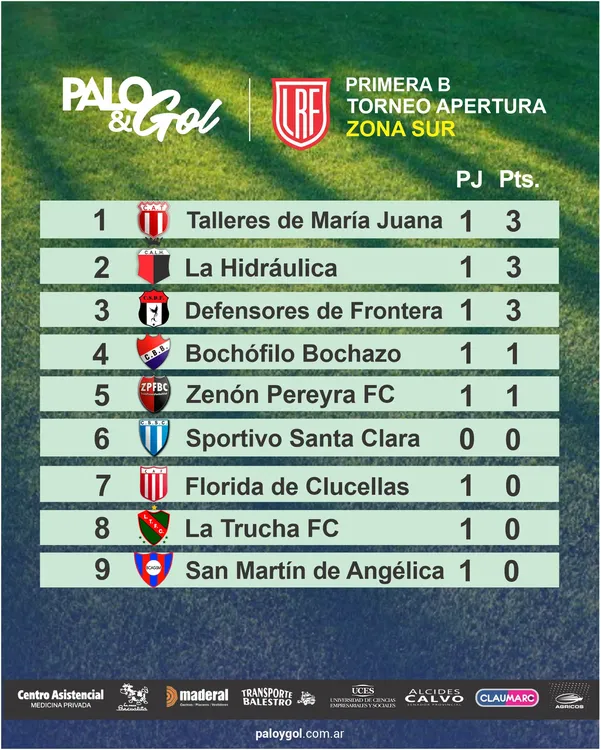 Tabla Zona Sur