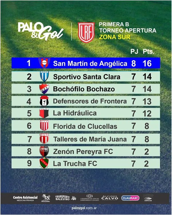 Tabla Zona Sur