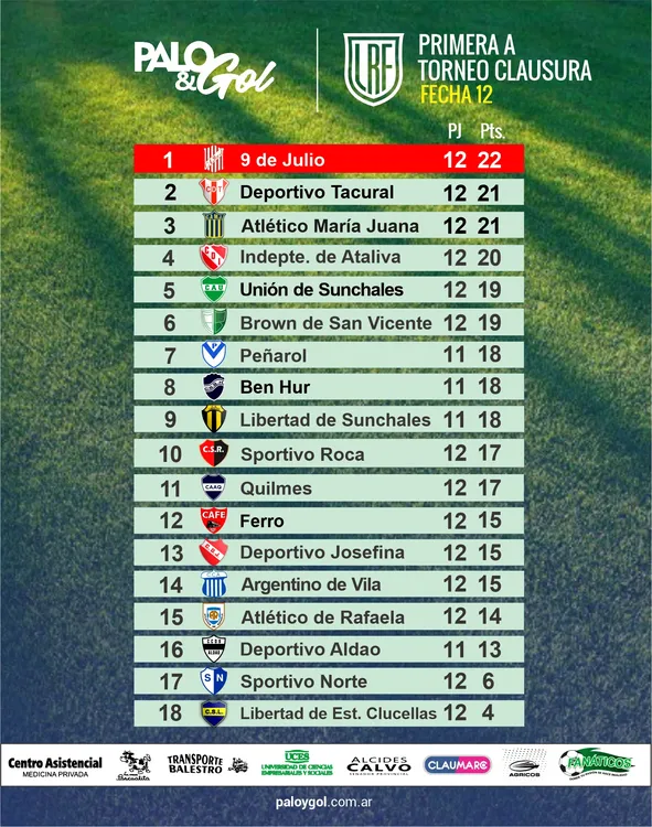 tabla primera a