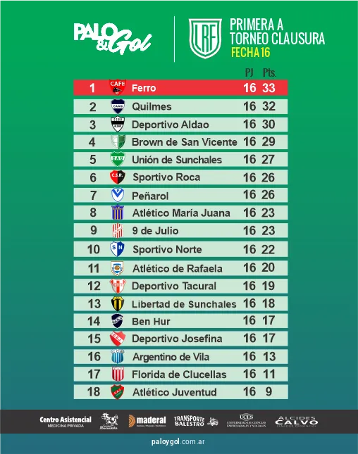 tabla primera a