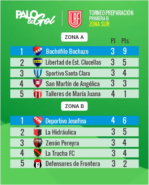 TABLA ZONA SUR