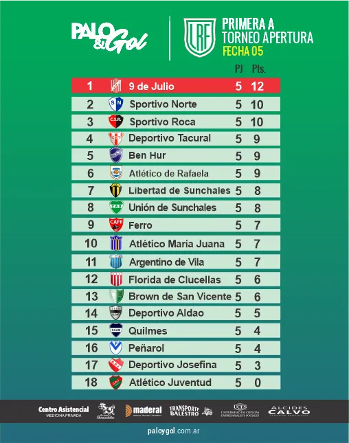 tabla primera