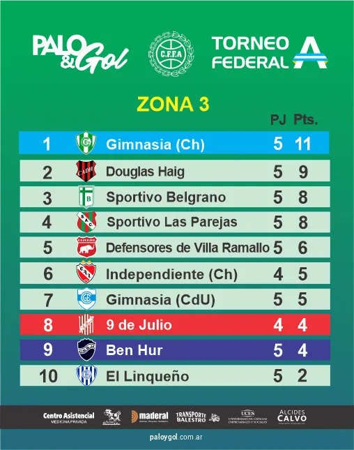 tabla zona 3