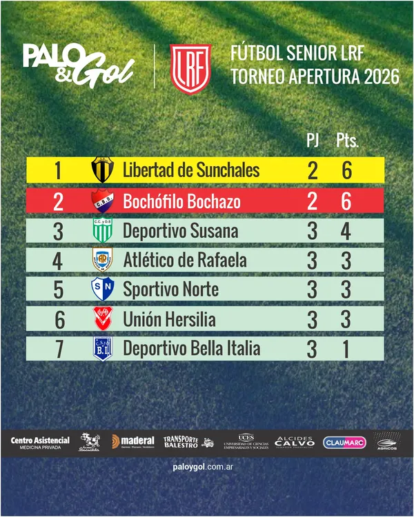 Tabla Senior LRF