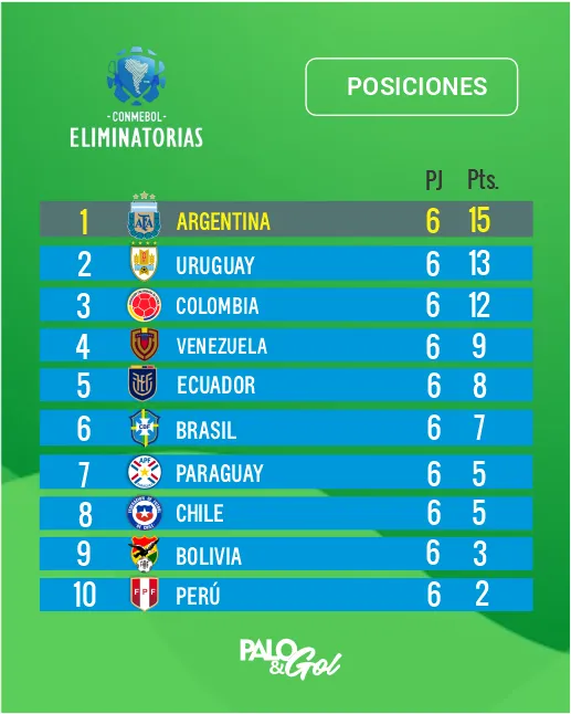 posiciones conm,ebol