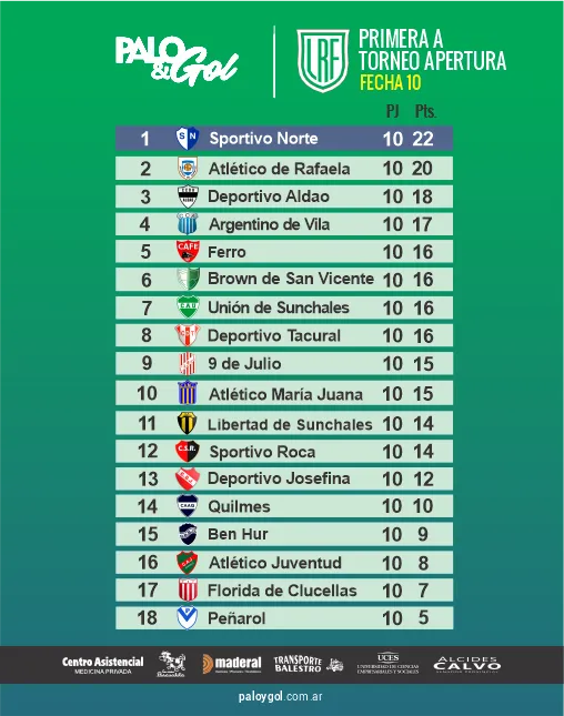 TABLA PRIMERA