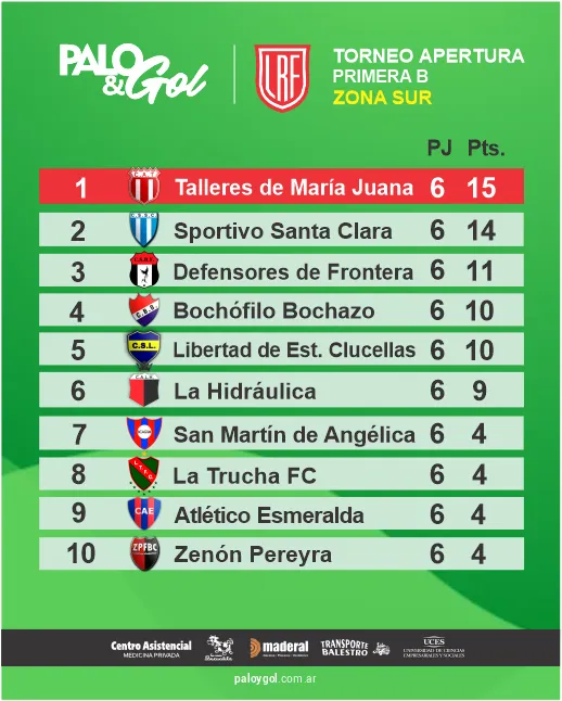 TABLA ZONA SUR