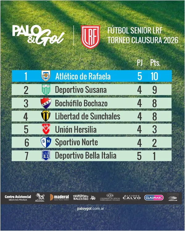 Tabla Senior - Torneo Clausura